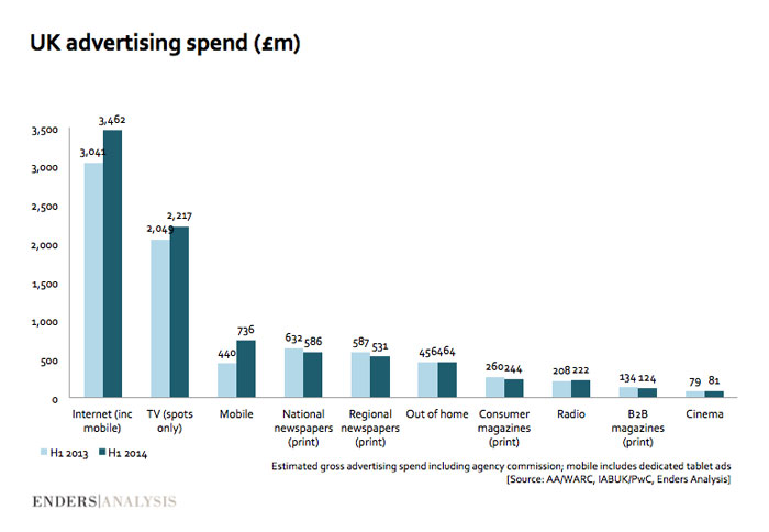 UK-advertising-spending